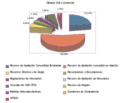 Proporcin de causas con preso y sin preso