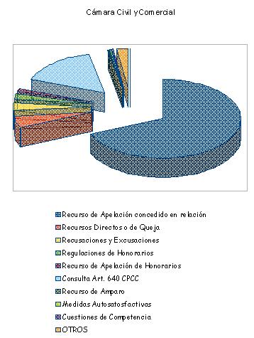 Proporcin de causas con preso y sin preso